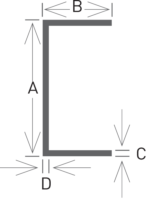 channels